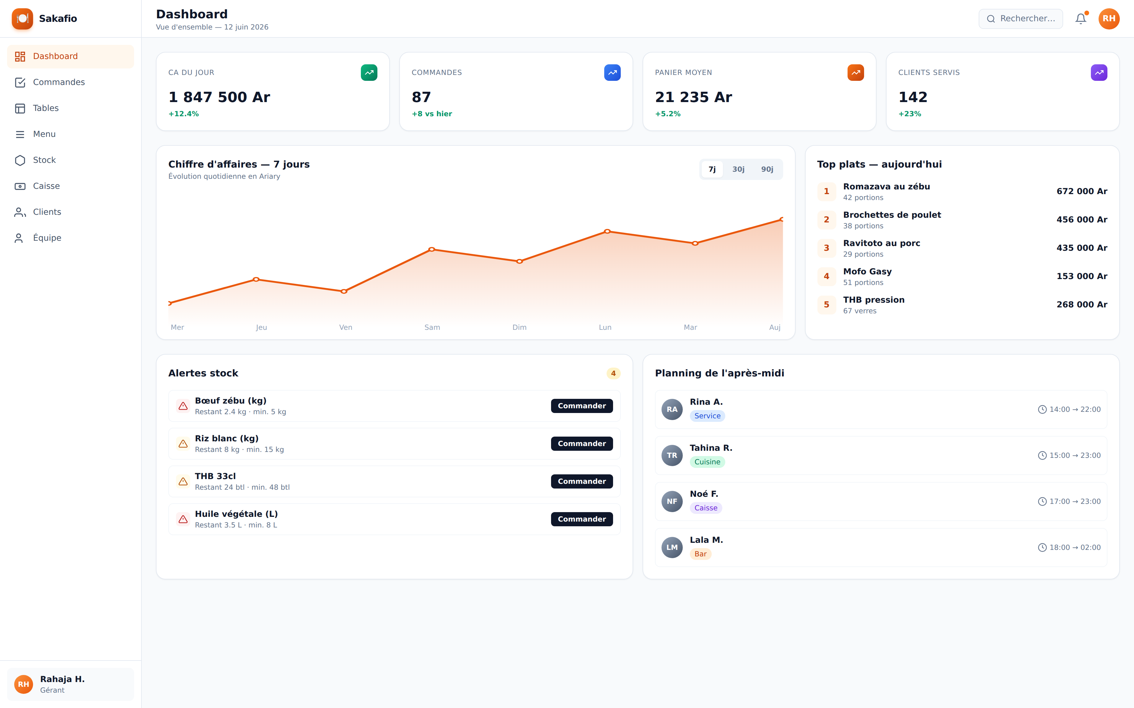 Capture Dashboard — Sakafio